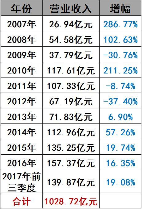 光伏界8大不倒翁：他们如何穿越十年的产业迷雾？