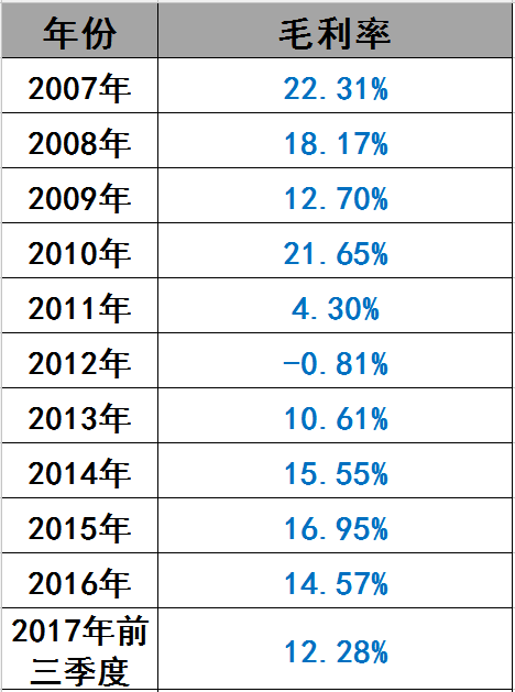 光伏界8大不倒翁：他们如何穿越十年的产业迷雾？