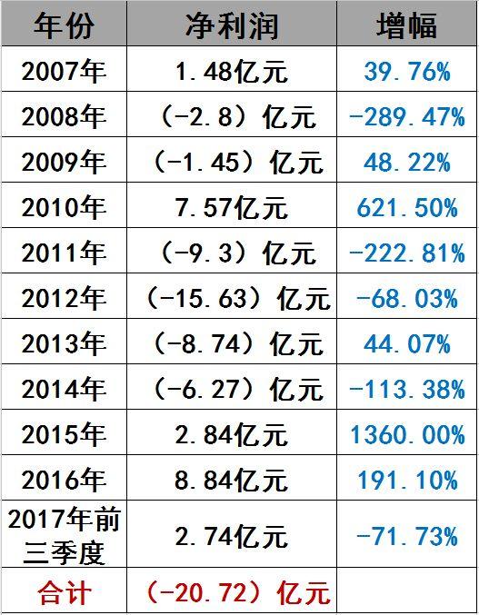 光伏界8大不倒翁：他们如何穿越十年的产业迷雾？