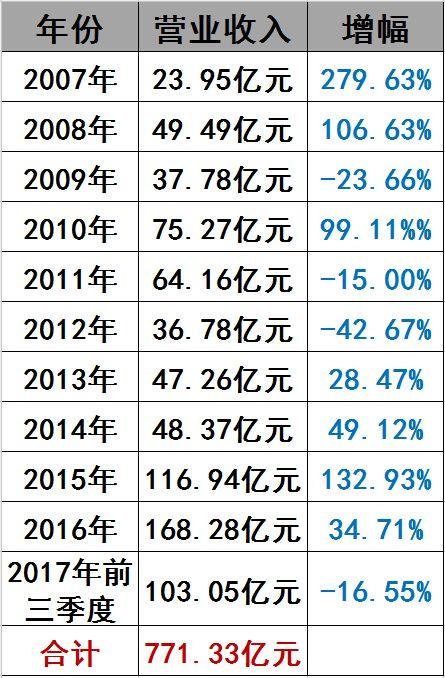 光伏界8大不倒翁：他们如何穿越十年的产业迷雾？