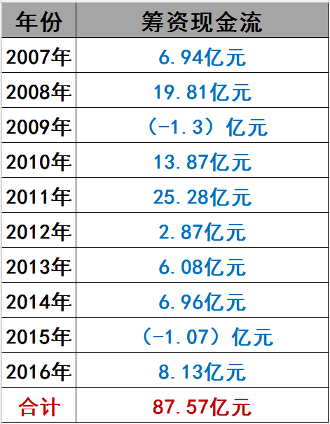 光伏界8大不倒翁：他们如何穿越十年的产业迷雾？