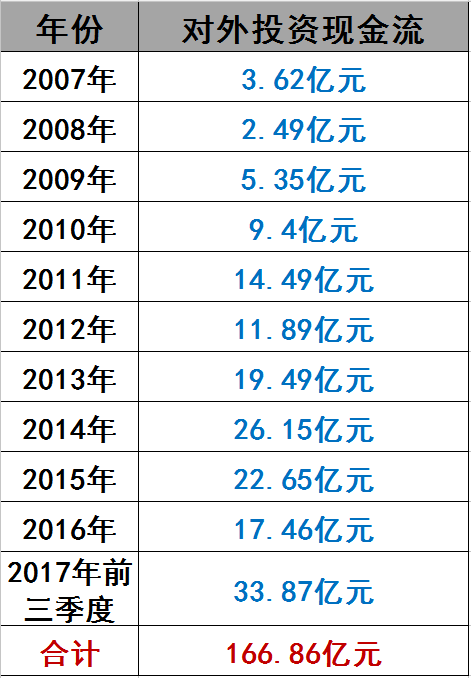 光伏界8大不倒翁：他们如何穿越十年的产业迷雾？