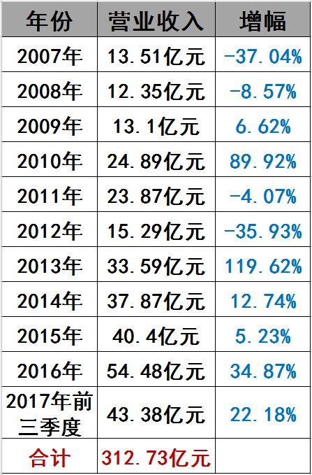 光伏界8大不倒翁：他们如何穿越十年的产业迷雾？