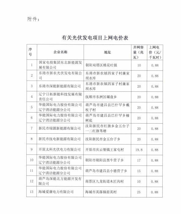 辽宁物价局：关于部分光伏发电项目上网电价的批复