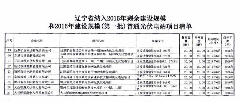 辽宁物价局：关于部分光伏发电项目上网电价的批复