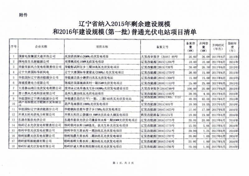 辽宁物价局：关于部分光伏发电项目上网电价的批复