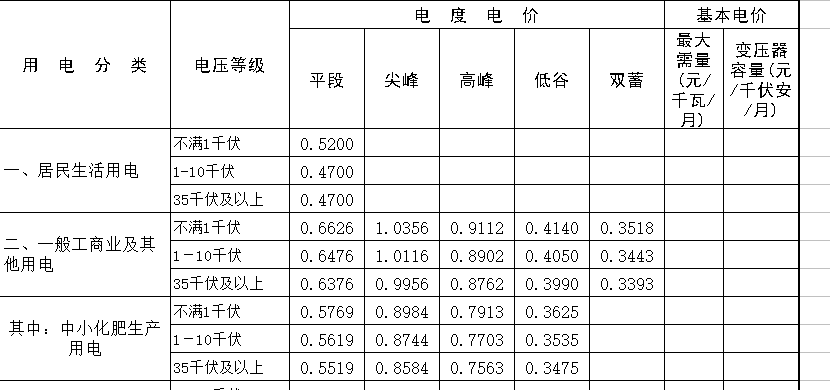 补贴下降也没影响这类政策“富地”，他们居然还能坐收高收益！