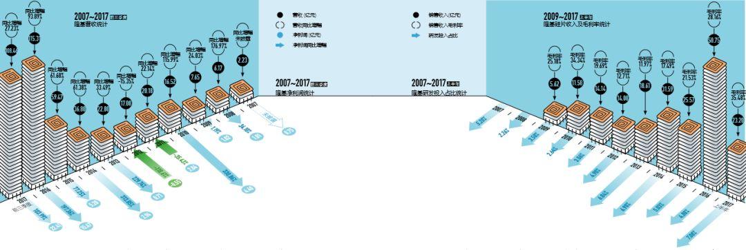 五年间，这家公司的市值从40多亿飙涨到了700多亿，全靠这项技术