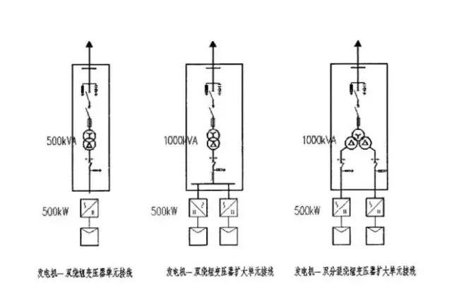 光伏为什么选择双分裂变压器而不是普通变压器？