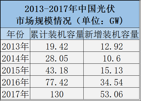 超34亿！24家企业紧密布局，分布式运维市场2018年异常火爆，你喝汤、吃肉、还是看热闹？