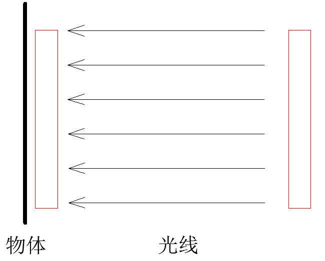 为什么纬度越高，太阳能组件最佳倾角越大？