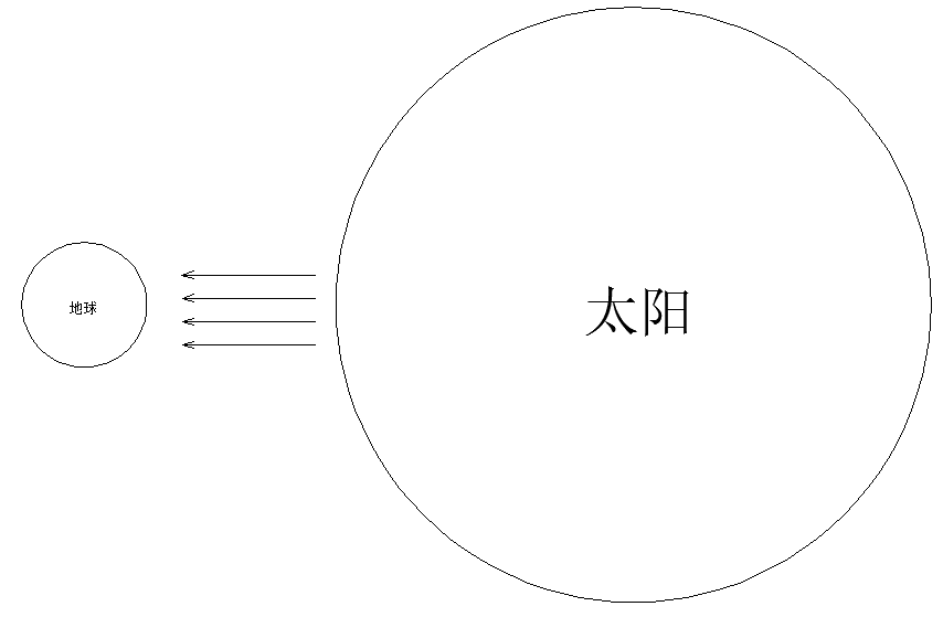 为什么纬度越高，太阳能组件最佳倾角越大？