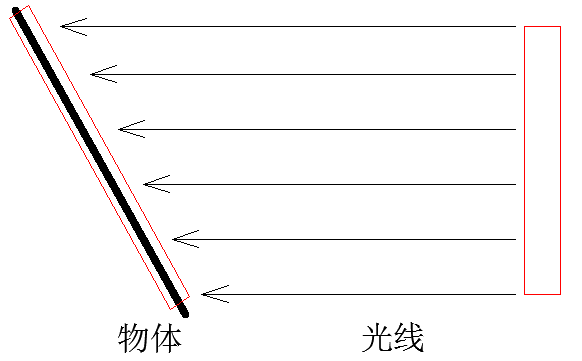 为什么纬度越高，太阳能组件最佳倾角越大？