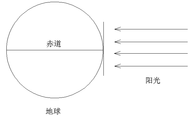 为什么纬度越高，太阳能组件最佳倾角越大？