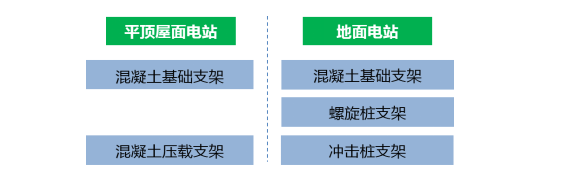 揭开光伏支架的种种“内幕”