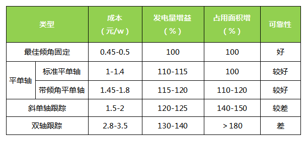 揭开光伏支架的种种“内幕”