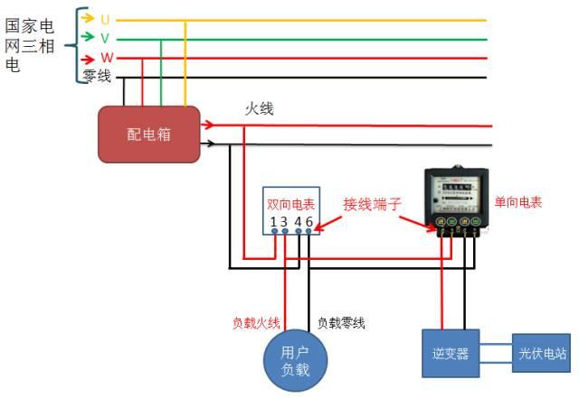 【干货】光伏并网中电表接线方案大全