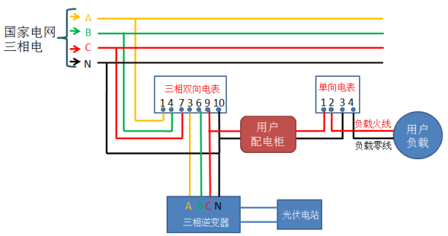 【干货】光伏并网中电表接线方案大全