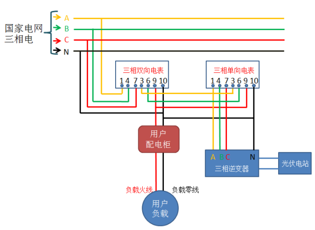 【干货】光伏并网中电表接线方案大全