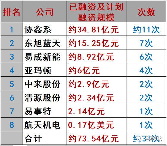 重炮|光伏融资租赁大复盘：融资规模、合作模式、企业解析、高管目录（强烈推荐收藏）