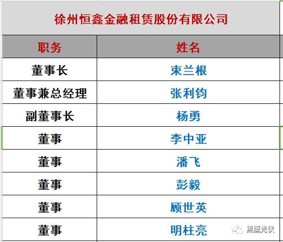 重炮|光伏融资租赁大复盘：融资规模、合作模式、企业解析、高管目录（强烈推荐收藏）