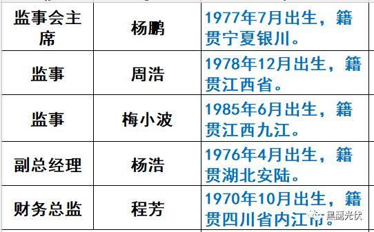 重炮|光伏融资租赁大复盘：融资规模、合作模式、企业解析、高管目录（强烈推荐收藏）