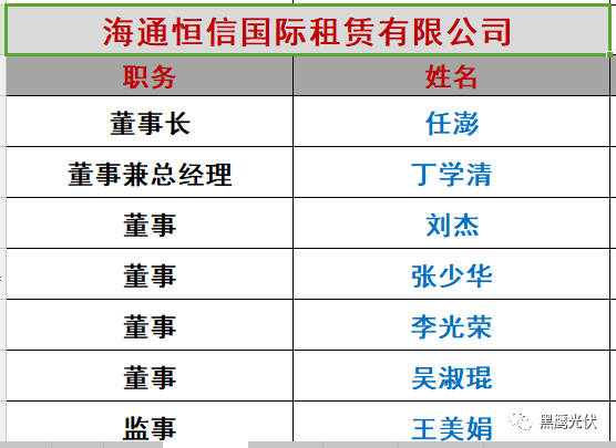 重炮|光伏融资租赁大复盘：融资规模、合作模式、企业解析、高管目录（强烈推荐收藏）