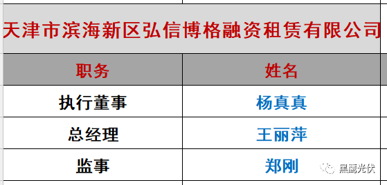 重炮|光伏融资租赁大复盘：融资规模、合作模式、企业解析、高管目录（强烈推荐收藏）