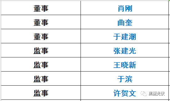 重炮|光伏融资租赁大复盘：融资规模、合作模式、企业解析、高管目录（强烈推荐收藏）