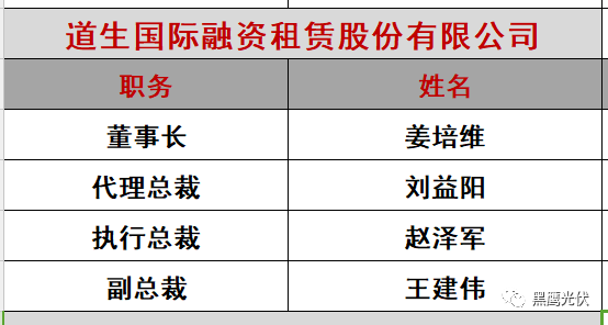 重炮|光伏融资租赁大复盘：融资规模、合作模式、企业解析、高管目录（强烈推荐收藏）