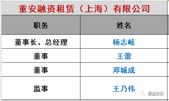 重炮|光伏融资租赁大复盘：融资规模、合作模式、企业解析、高管目录（强烈推荐收藏）