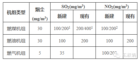 光伏的补贴远低于其环境效益！