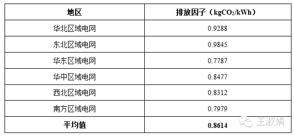 光伏的补贴远低于其环境效益！