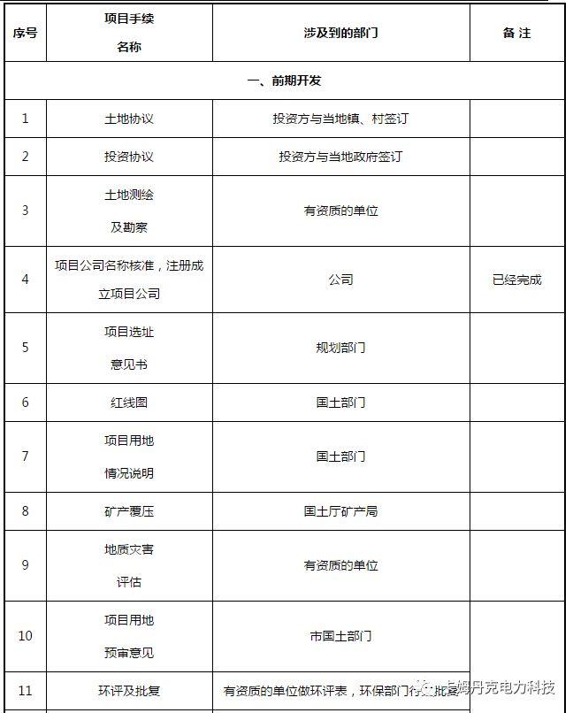 光伏电站项目各阶段的手续内容一览表