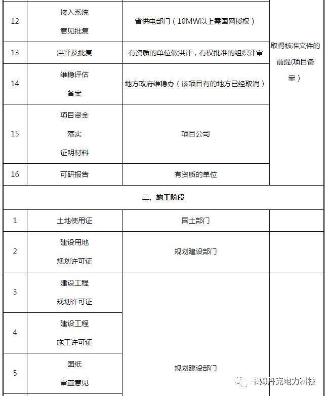 光伏电站项目各阶段的手续内容一览表