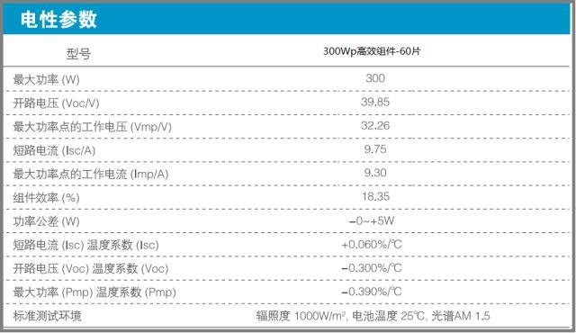 案例 | 6kW户用光伏系统典型设计全过程（附详细清单及25年发电量估算）