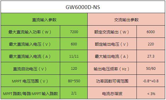 案例 | 6kW户用光伏系统典型设计全过程（附详细清单及25年发电量估算）