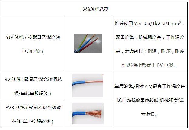 案例 | 6kW户用光伏系统典型设计全过程（附详细清单及25年发电量估算）