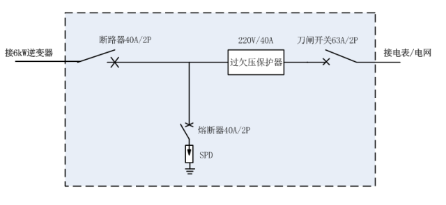 案例 | 6kW户用光伏系统典型设计全过程（附详细清单及25年发电量估算）