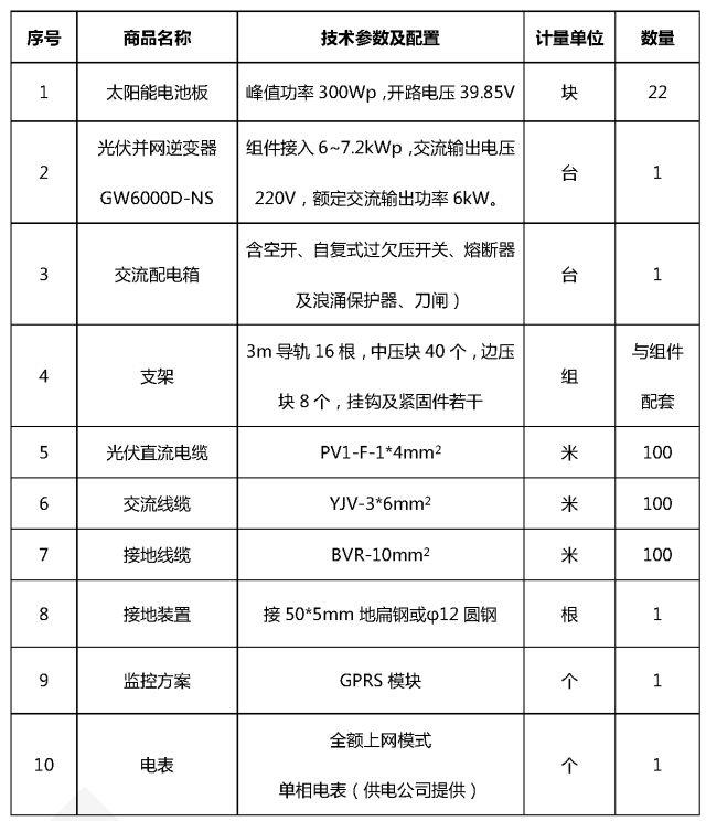 案例 | 6kW户用光伏系统典型设计全过程（附详细清单及25年发电量估算）