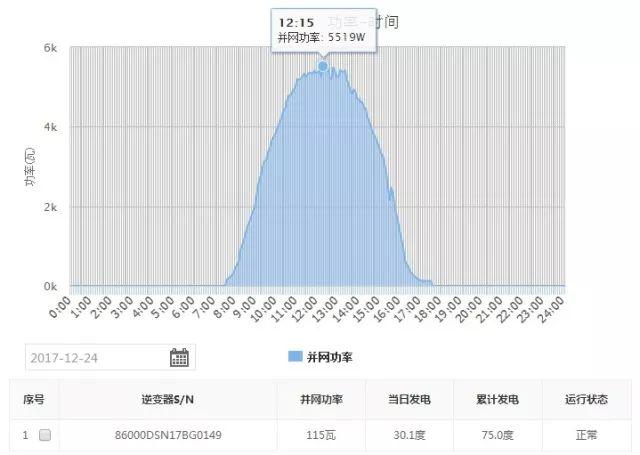 案例 | 6kW户用光伏系统典型设计全过程（附详细清单及25年发电量估算）