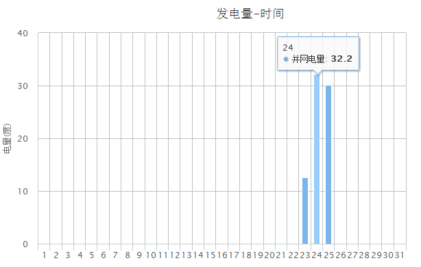 案例 | 6kW户用光伏系统典型设计全过程（附详细清单及25年发电量估算）