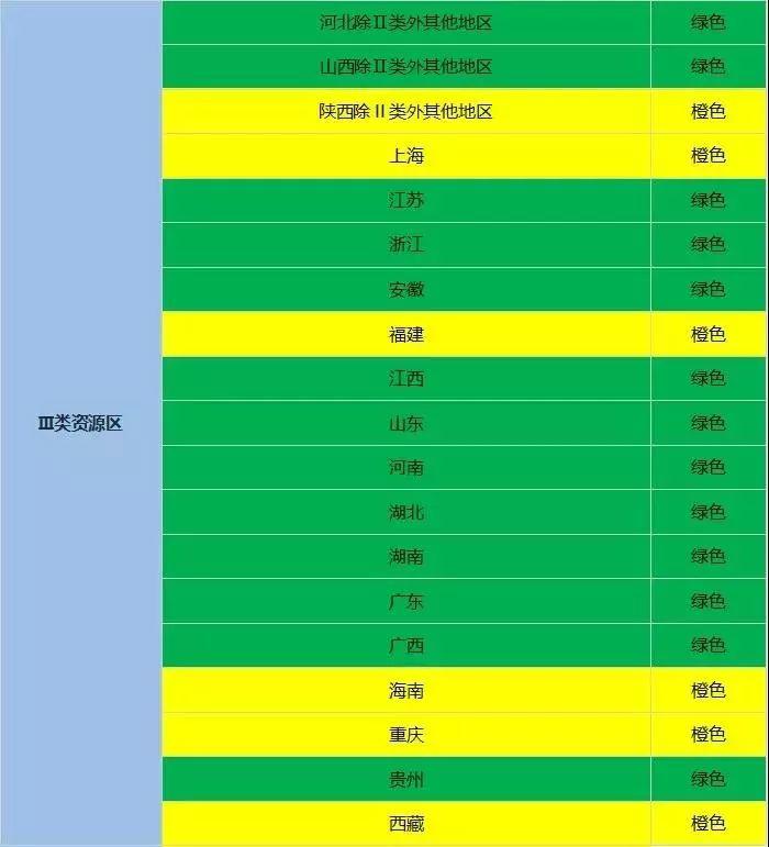 红色地区暂不下达新增指标！国家能源局2018年度光伏发电市场环境监测评价结果出炉！