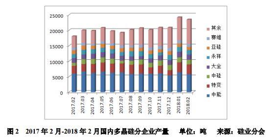 多晶硅价格“断崖式”下跌,企业生产维稳运行!