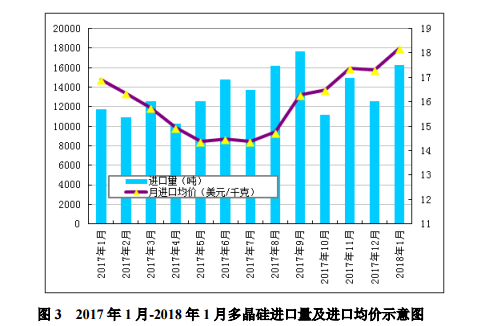 多晶硅价格“断崖式”下跌,企业生产维稳运行!