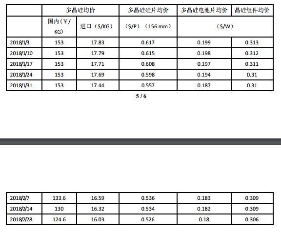 多晶硅价格“断崖式”下跌,企业生产维稳运行!