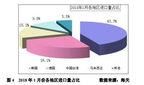 多晶硅价格“断崖式”下跌,企业生产维稳运行!