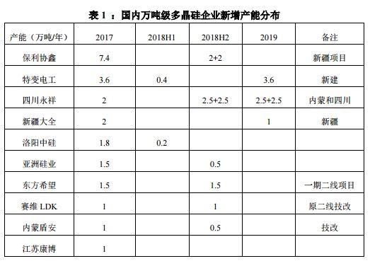 多晶硅价格“断崖式”下跌,企业生产维稳运行!