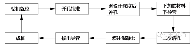 光伏项目基础种类及应用