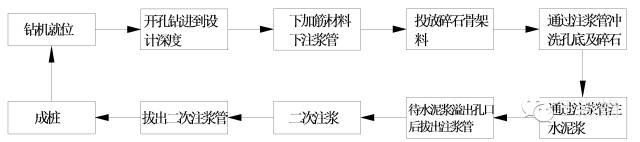 光伏项目基础种类及应用